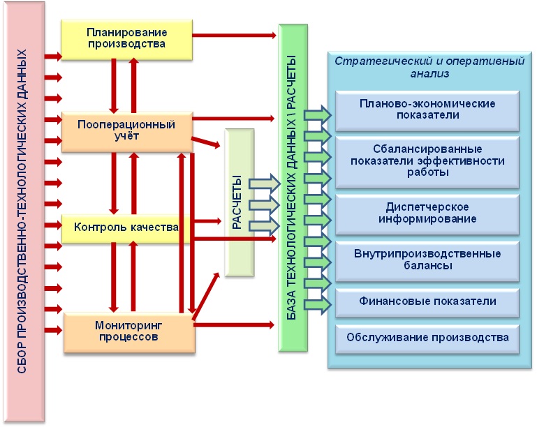 В каких схемах наиболее широко применяется резервирование питание